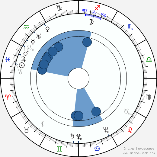 Antonina Barczewska horoscope, astrology, sign, zodiac, date of birth, instagram