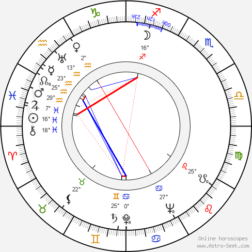 Antonina Barczewska birth chart, biography, wikipedia 2024, 2025