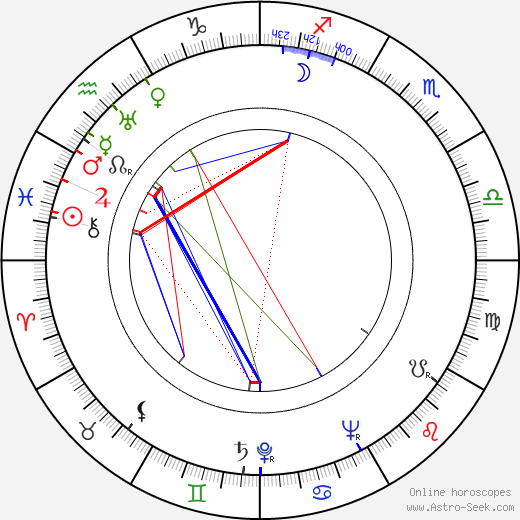 Antonina Barczewska birth chart, Antonina Barczewska astro natal horoscope, astrology