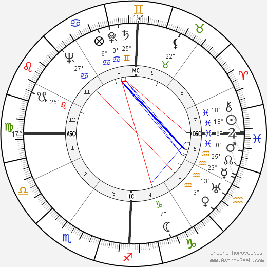 Art Rebel birth chart, biography, wikipedia 2024, 2025