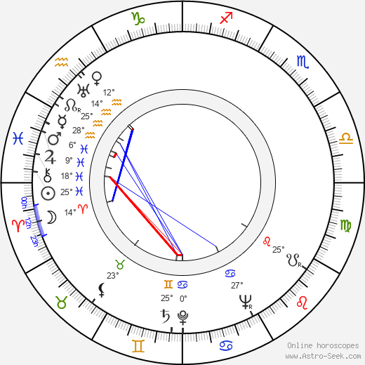 Ben Washam birth chart, biography, wikipedia 2024, 2025