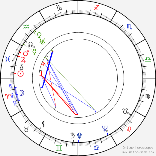 Ben Washam birth chart, Ben Washam astro natal horoscope, astrology