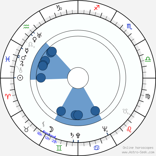 Cahit Irgat horoscope, astrology, sign, zodiac, date of birth, instagram