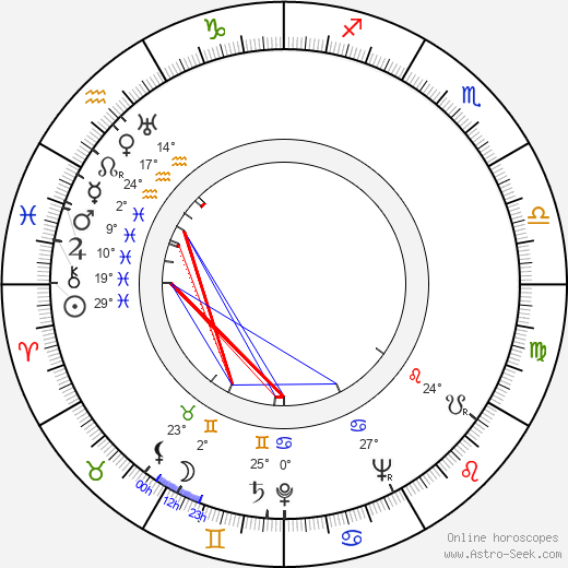 Cahit Irgat birth chart, biography, wikipedia 2023, 2024