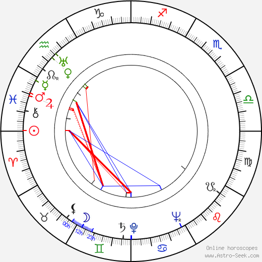 Cahit Irgat birth chart, Cahit Irgat astro natal horoscope, astrology
