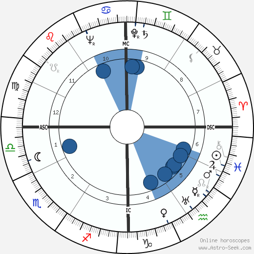 Carlos Surinach wikipedia, biography, birth chart, instagram Carlos Surinach wikipedia, horoscope, astrology, instagram