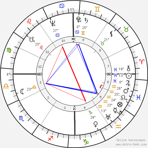 Carlos Surinach birth chart, biography, wikipedia 2024, 2025