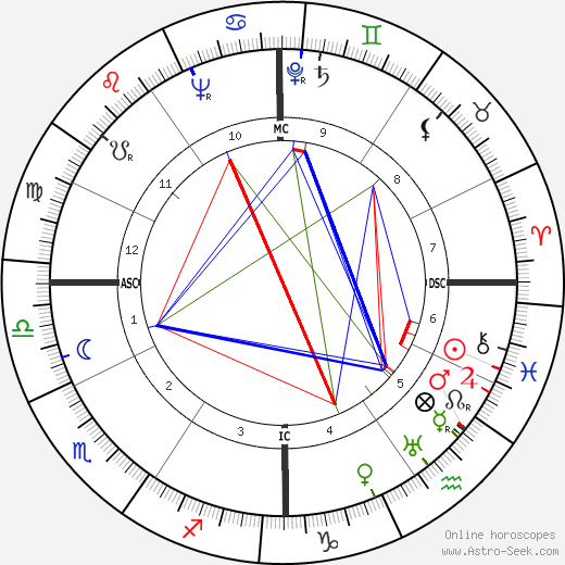 Carlos Surinach birth chart, Carlos Surinach astro natal horoscope, astrology