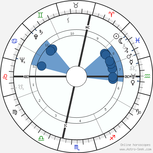 Caterina Boratto wikipedia, horoscope, astrology, instagram