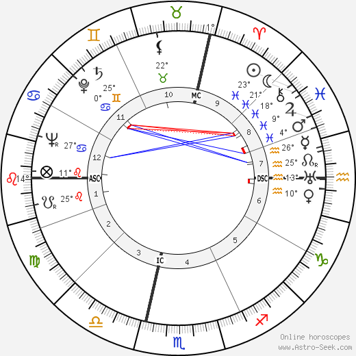Caterina Boratto birth chart, biography, wikipedia 2024, 2025