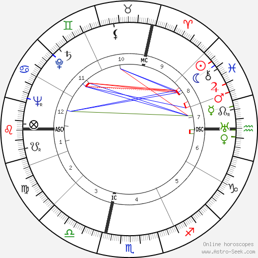 Caterina Boratto birth chart, Caterina Boratto astro natal horoscope, astrology