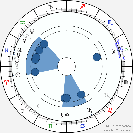 Clint Johnston wikipedia, horoscope, astrology, instagram