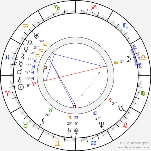 Clint Johnston birth chart, biography, wikipedia 2023, 2024