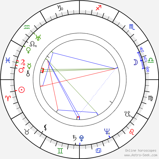 Clint Johnston birth chart, Clint Johnston astro natal horoscope, astrology