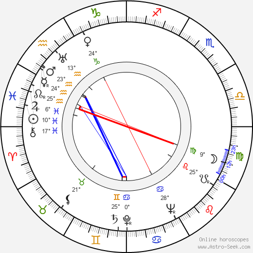 David Wolfe birth chart, biography, wikipedia 2024, 2025