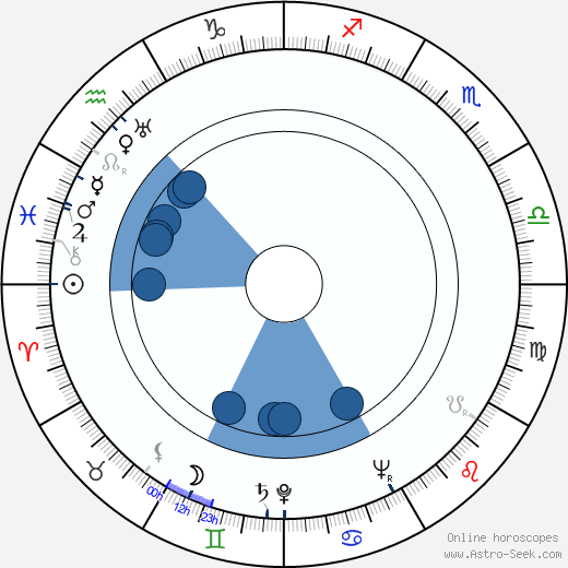 Diana Gibson wikipedia, horoscope, astrology, instagram