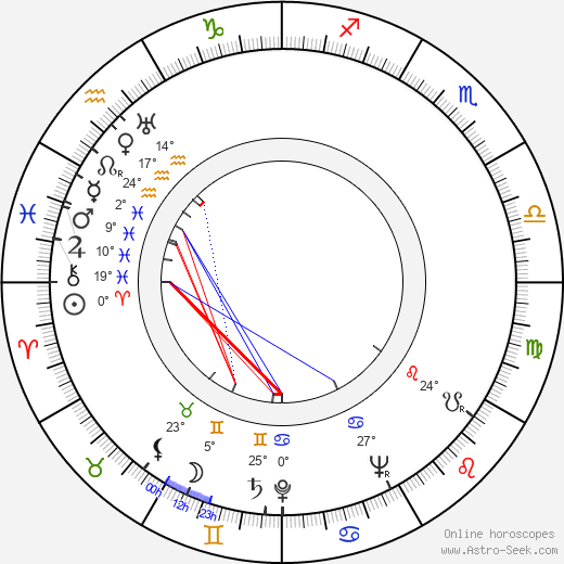 Diana Gibson birth chart, biography, wikipedia 2024, 2025