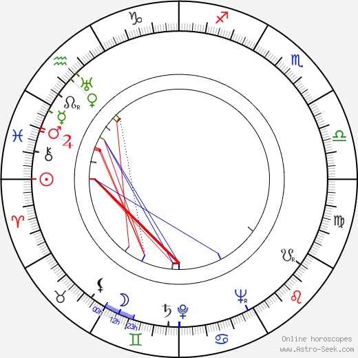 Diana Gibson birth chart, Diana Gibson astro natal horoscope, astrology