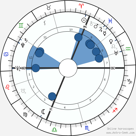 Eva Pierrakos wikipedia, biography, birth chart, instagram Eva Pierrakos wikipedia, horoscope, astrology, instagram