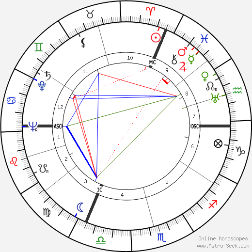 Eva Pierrakos birth chart, Eva Pierrakos astro natal horoscope, astrology
