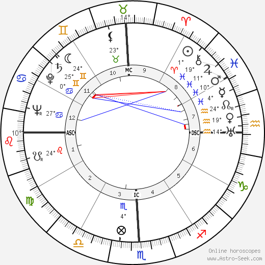 Francis Berry birth chart, biography, wikipedia 2024, 2025