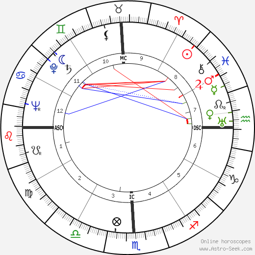 Francis Berry birth chart, Francis Berry astro natal horoscope, astrology