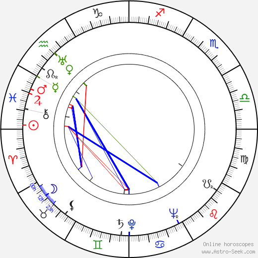 Fritz Wagner birth chart, Fritz Wagner astro natal horoscope, astrology