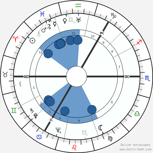 George Chisholm wikipedia, horoscope, astrology, instagram