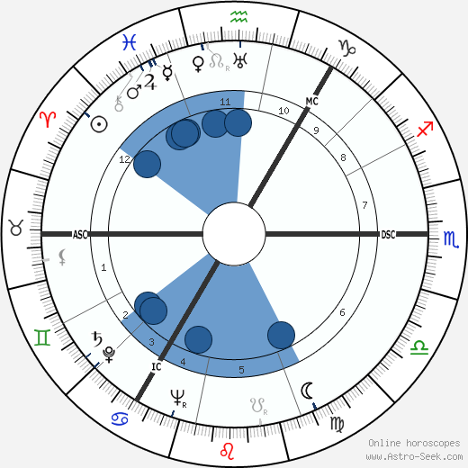 George Chisholm wikipedia, biography, birth chart, instagram George Chisholm wikipedia, horoscope, astrology, instagram
