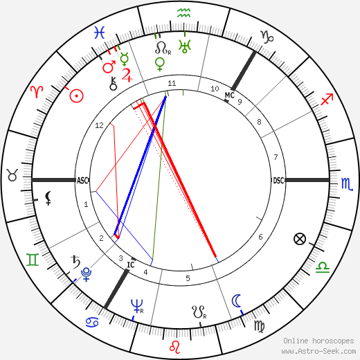 George Chisholm birth chart, George Chisholm astro natal horoscope, astrology