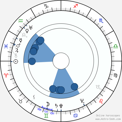 Georgi Zhzhyonov horoscope, astrology, sign, zodiac, date of birth, instagram
