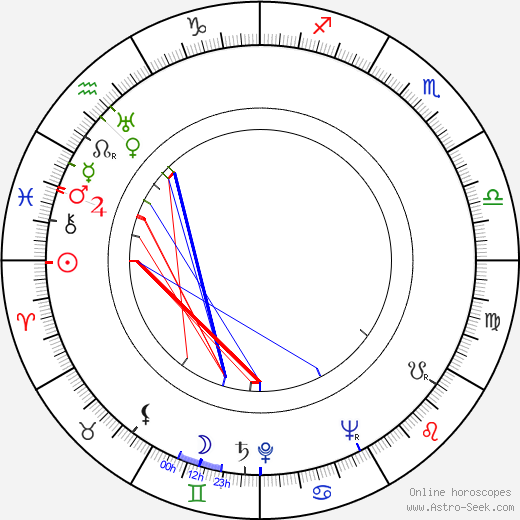 Georgi Zhzhyonov birth chart, Georgi Zhzhyonov astro natal horoscope, astrology