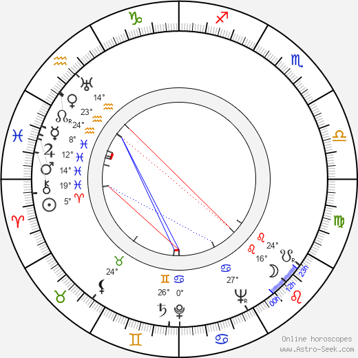 Greta Brotherus birth chart, biography, wikipedia 2024, 2025