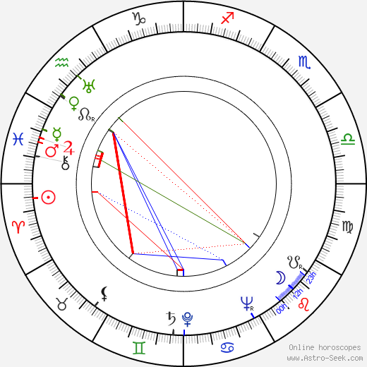 Greta Brotherus birth chart, Greta Brotherus astro natal horoscope, astrology