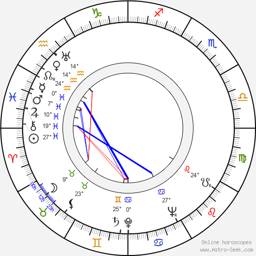 Hamilton Maule birth chart, biography, wikipedia 2024, 2025