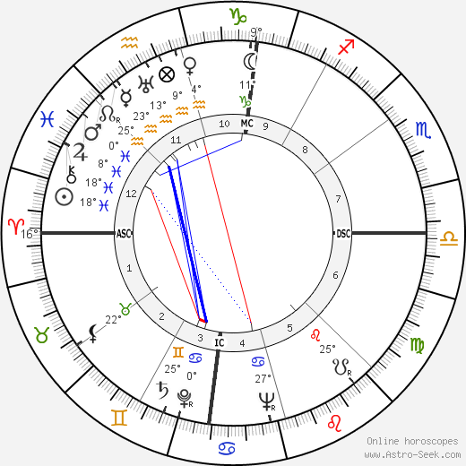 Harry Bertoia birth chart, biography, wikipedia 2024, 2025