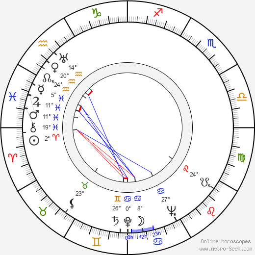 Jack Fjeldstad birth chart, biography, wikipedia 2024, 2025