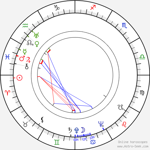 Jack Fjeldstad birth chart, Jack Fjeldstad astro natal horoscope, astrology