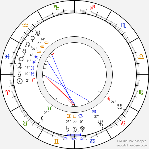 Jack Rollins birth chart, biography, wikipedia 2024, 2025