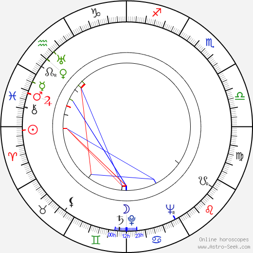 Jack Rollins birth chart, Jack Rollins astro natal horoscope, astrology