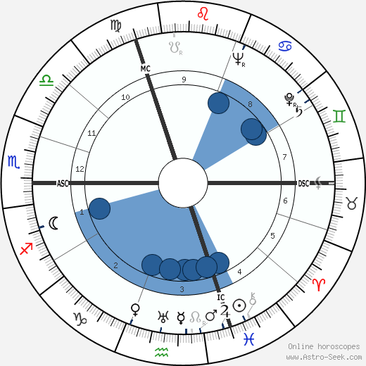 Jacques Chaban-Delmas wikipedia, horoscope, astrology, instagram