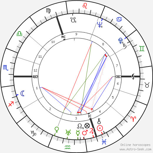 Jacques Chaban-Delmas birth chart, Jacques Chaban-Delmas astro natal horoscope, astrology