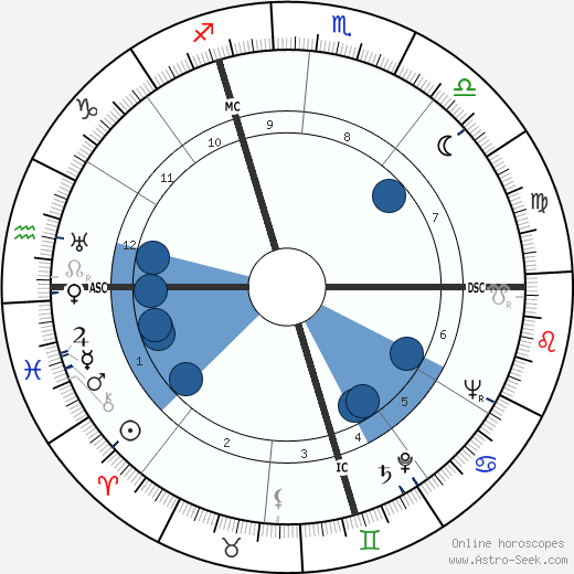 Jacques Chaine wikipedia, horoscope, astrology, instagram