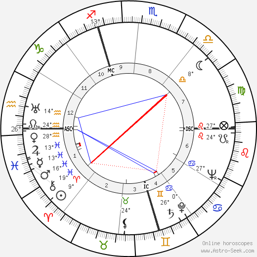 Jacques Chaine birth chart, biography, wikipedia 2023, 2024