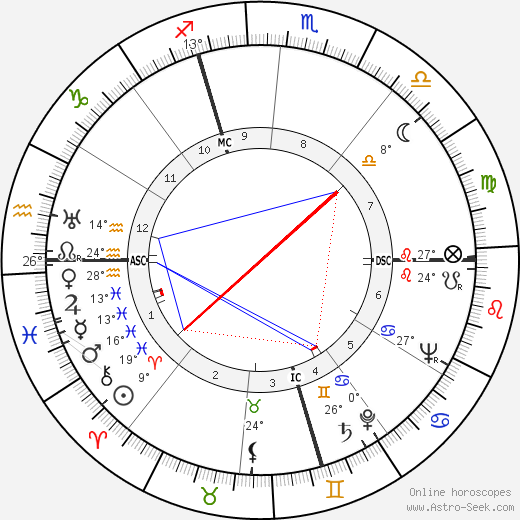 Jacques Chaine birth chart, biography, wikipedia 2024, 2025