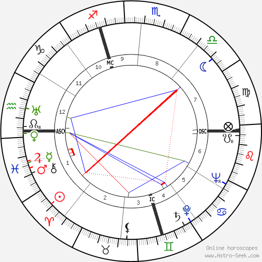 Jacques Chaine birth chart, Jacques Chaine astro natal horoscope, astrology