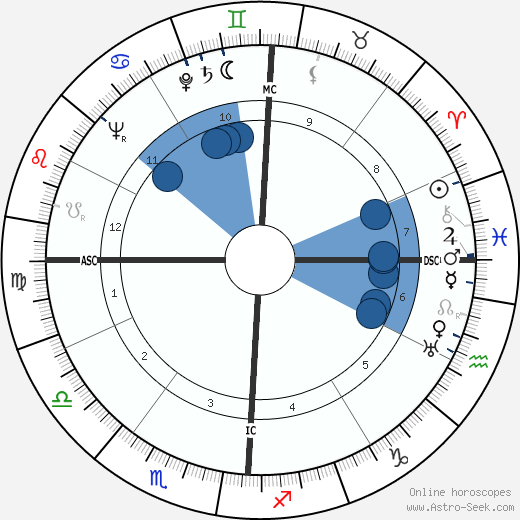 James Van Gundia Neel wikipedia, horoscope, astrology, instagram