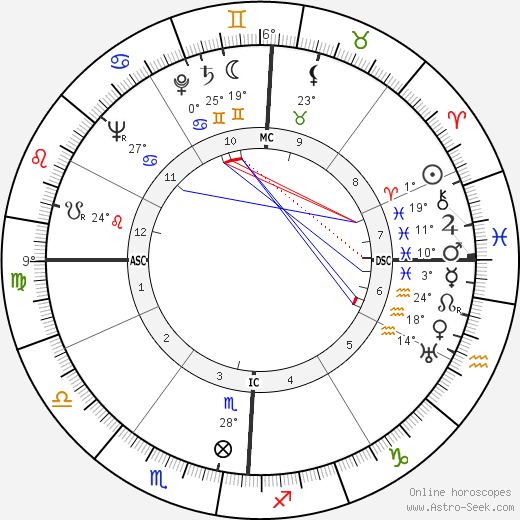 James Van Gundia Neel birth chart, biography, wikipedia 2023, 2024