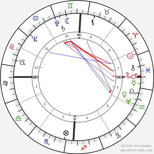 James Van Gundia Neel birth chart, James Van Gundia Neel astro natal horoscope, astrology