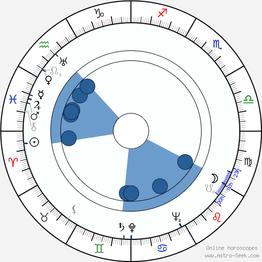 Jay Livingston horoscope, astrology, sign, zodiac, date of birth, instagram